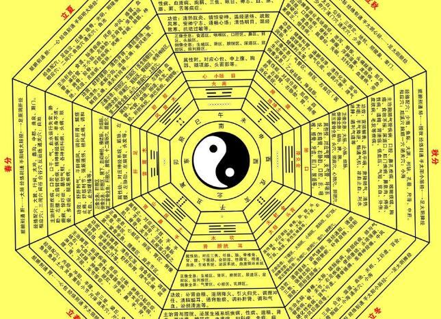 風水大師分享八字算命如何看流年大運吉兇