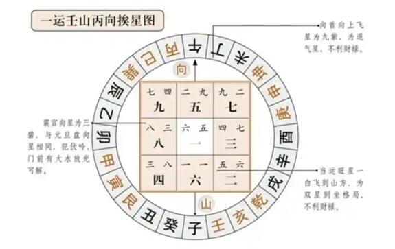 玄空風水：九星奧秘與現代應用之道
